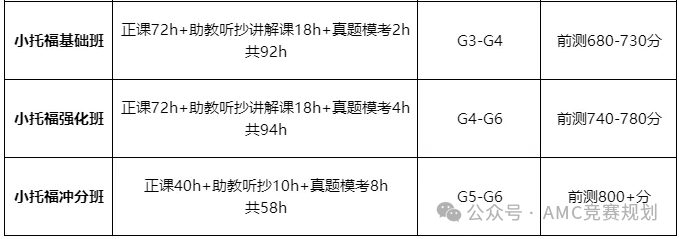 小托福850+是什么水平？全面解析小托福的评分标准是什么？