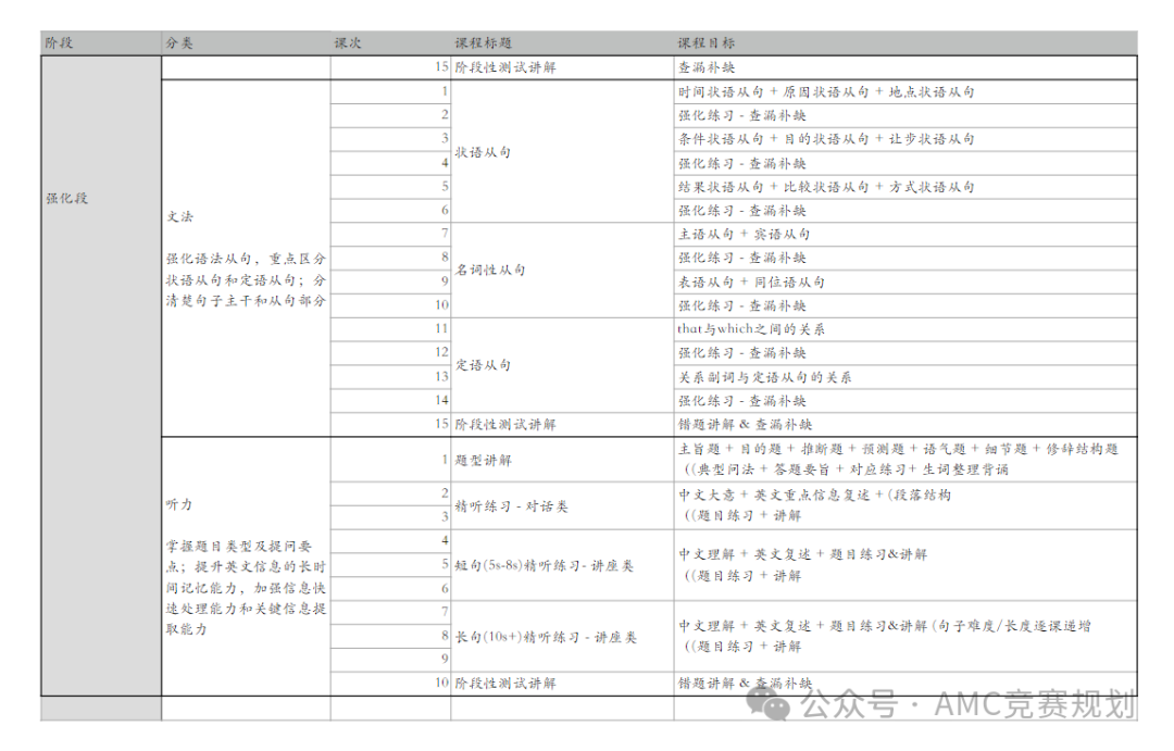 小托福850+是什么水平？全面解析小托福的评分标准是什么？