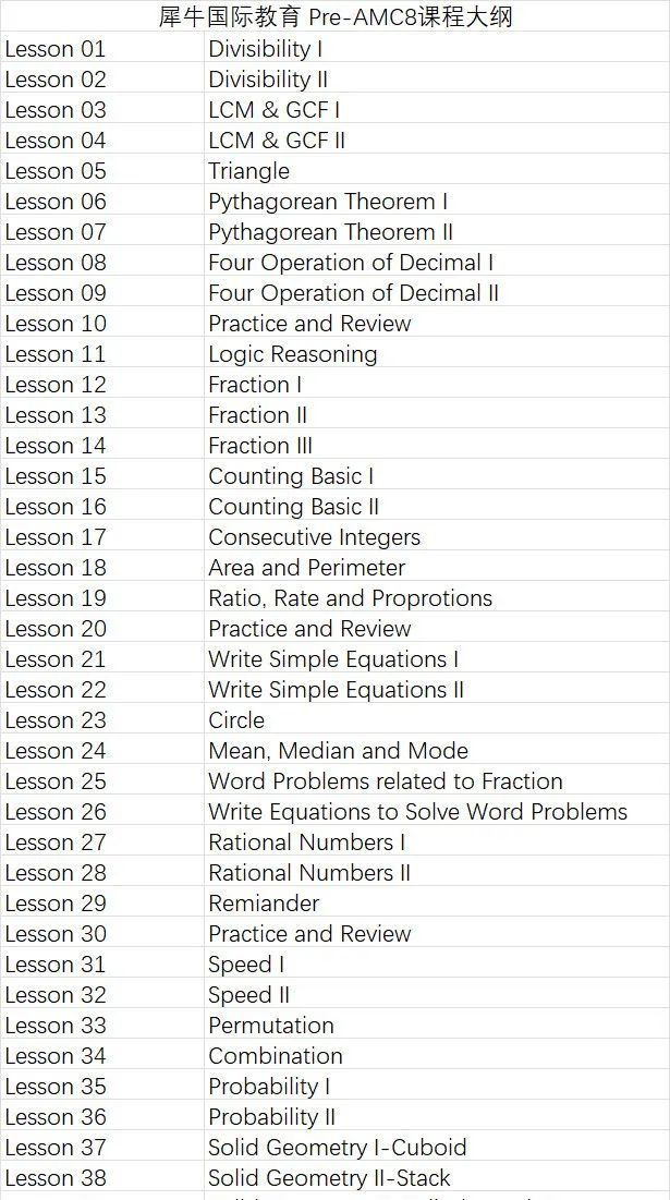 我的孩子是不是不适合AMC8数学竞赛？这些知识点一定要掌握！