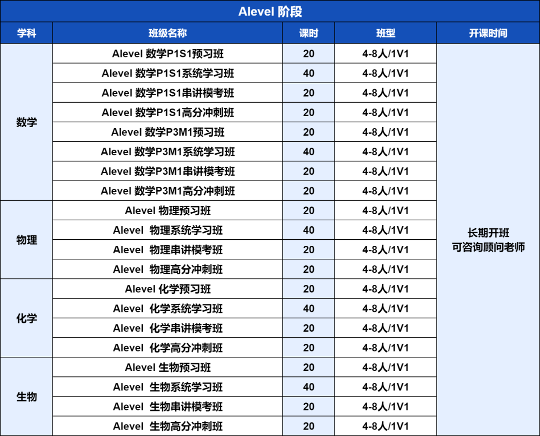 ALevel+IEPQ项目=藤校G5Offer！ALevel+IEPQ如何助力申请？