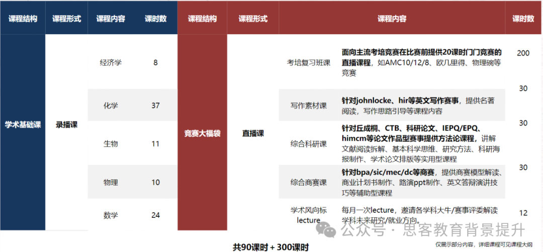 ALevel+IEPQ项目=藤校G5Offer！ALevel+IEPQ如何助力申请？