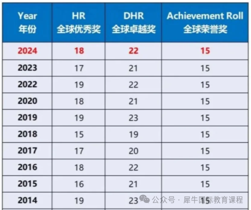 2025年AMC8竞赛成绩出来了吗？考多少分拿奖？附AMC8查分流程