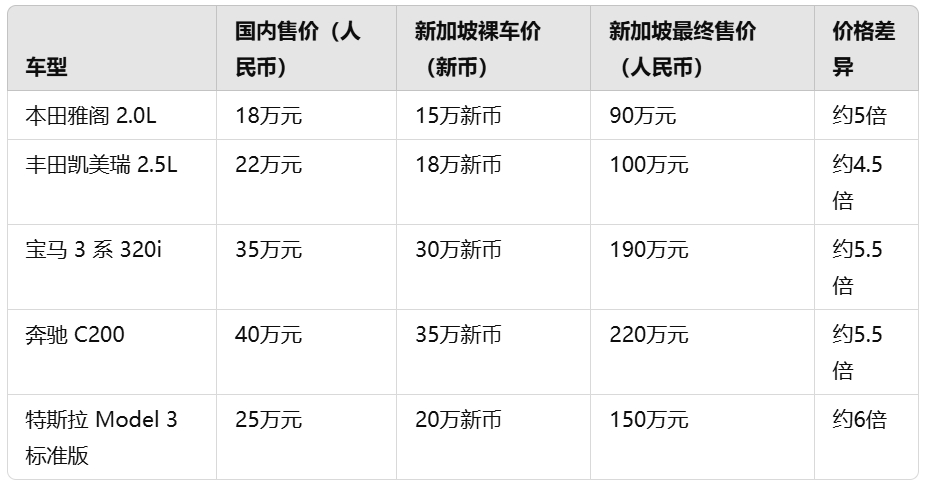 新加坡的比亚迪能贵到多离谱？