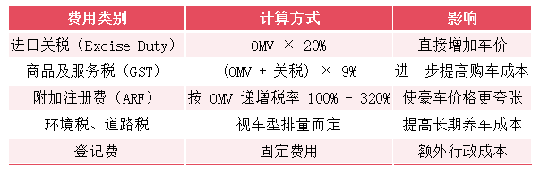 新加坡的比亚迪能贵到多离谱？