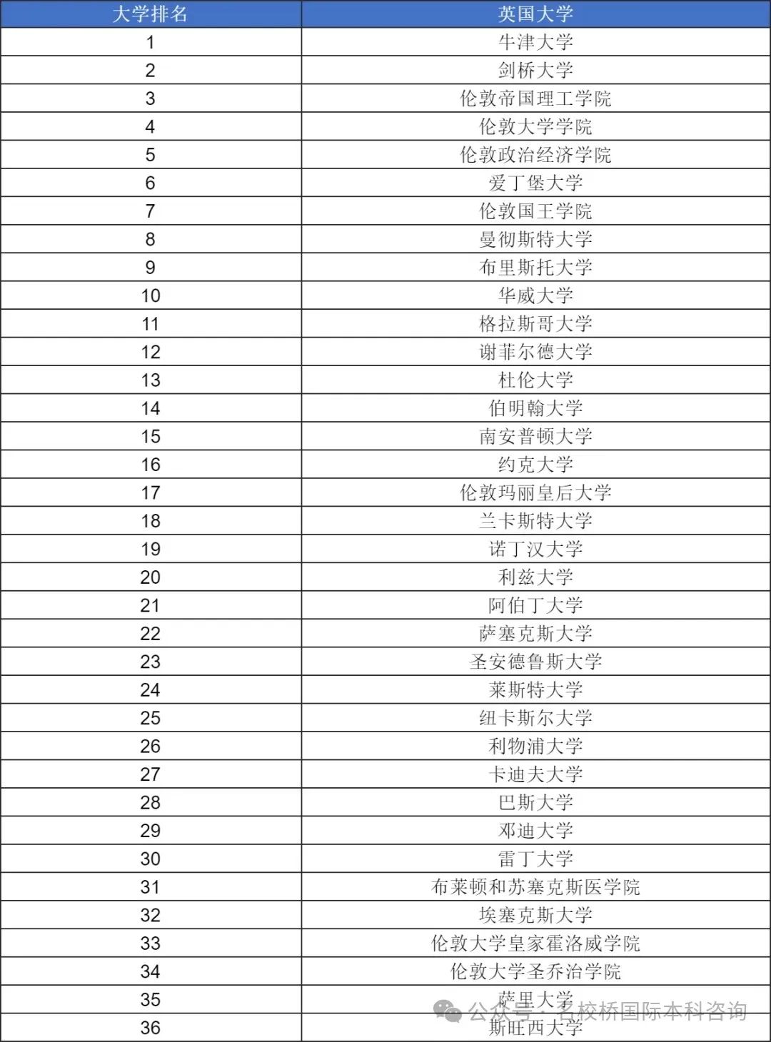 北京留学生落户政策大改！TOP300留学生更有优势！