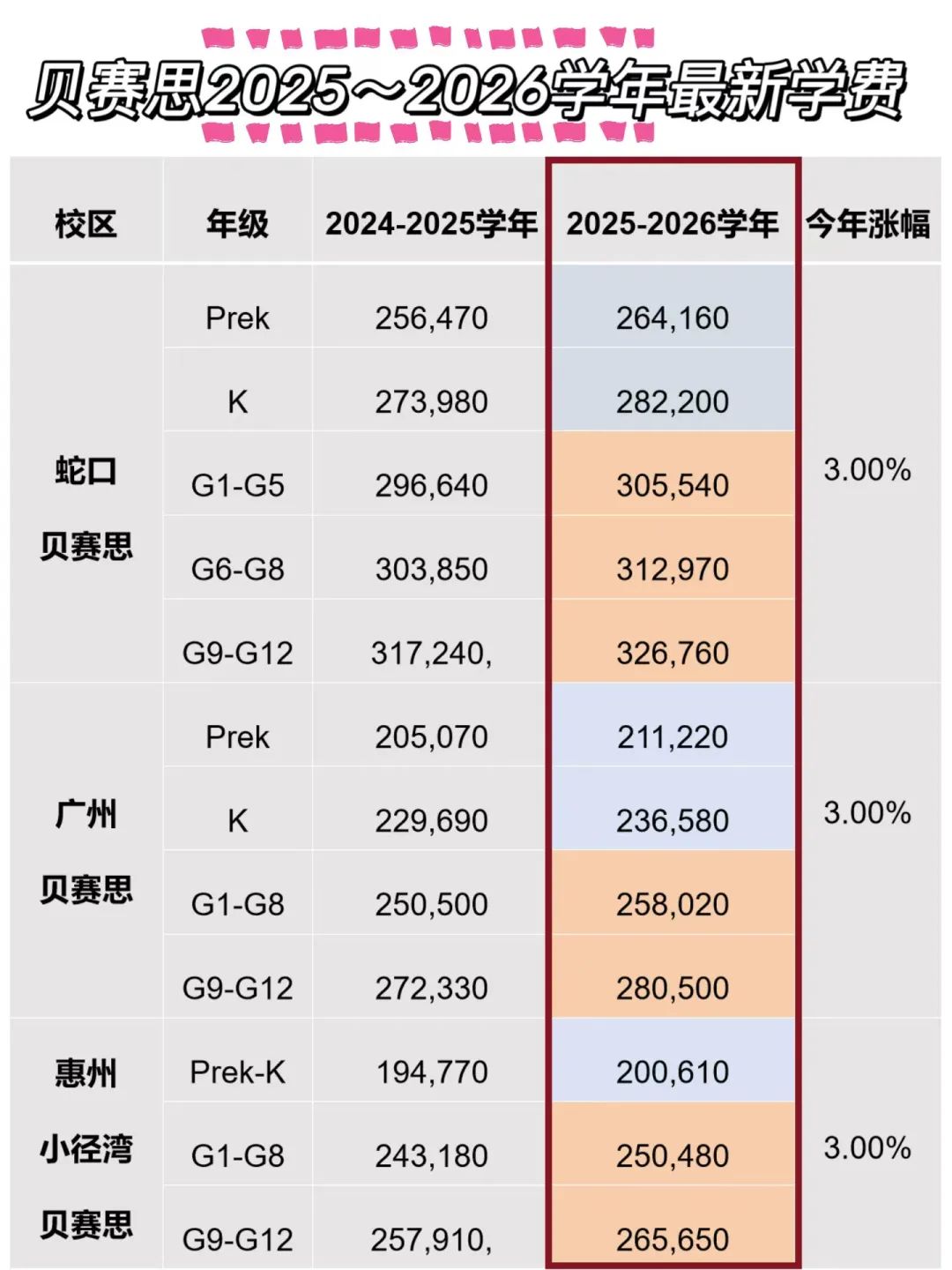 贝赛思入学考试罕见爆冷！ 背后真相揭秘