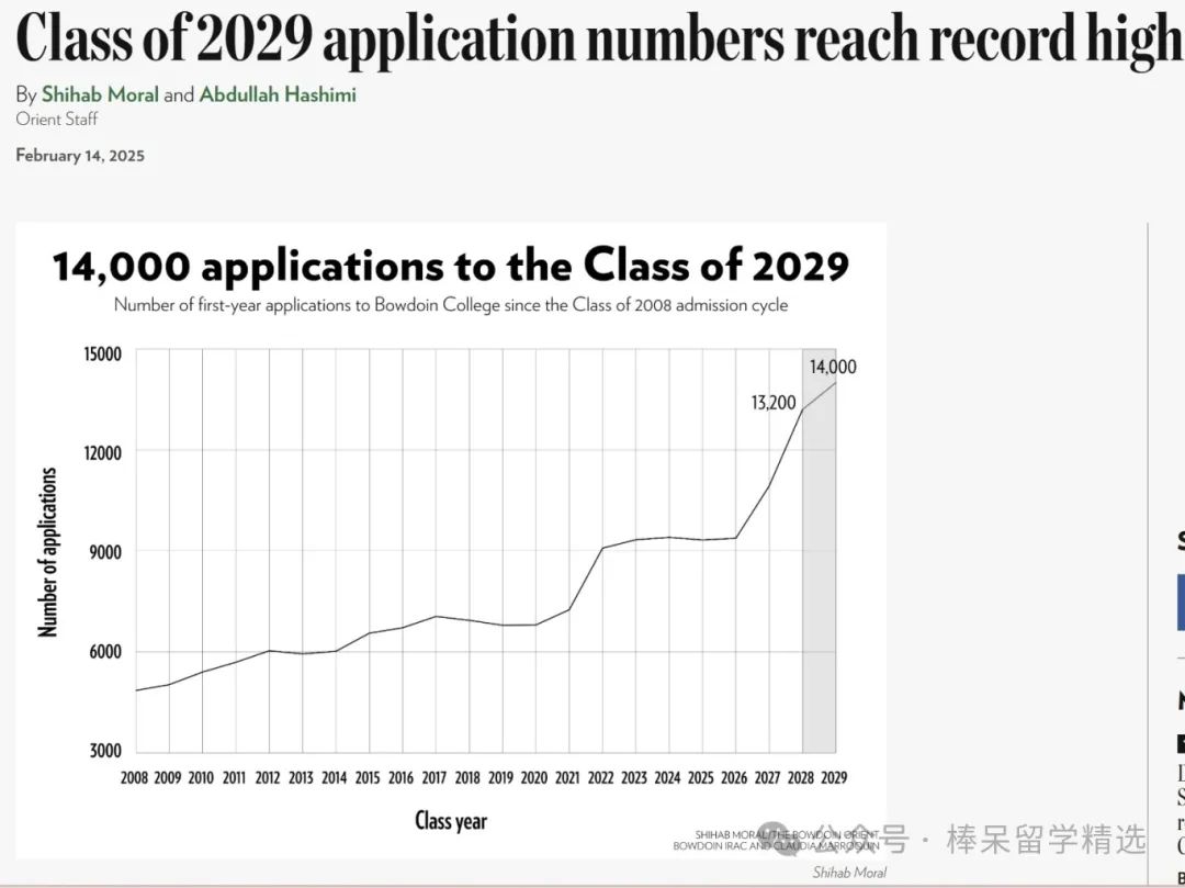 2024-2025 美本申请季 ED 2 轮次收官，大学都录取了多少名学生？