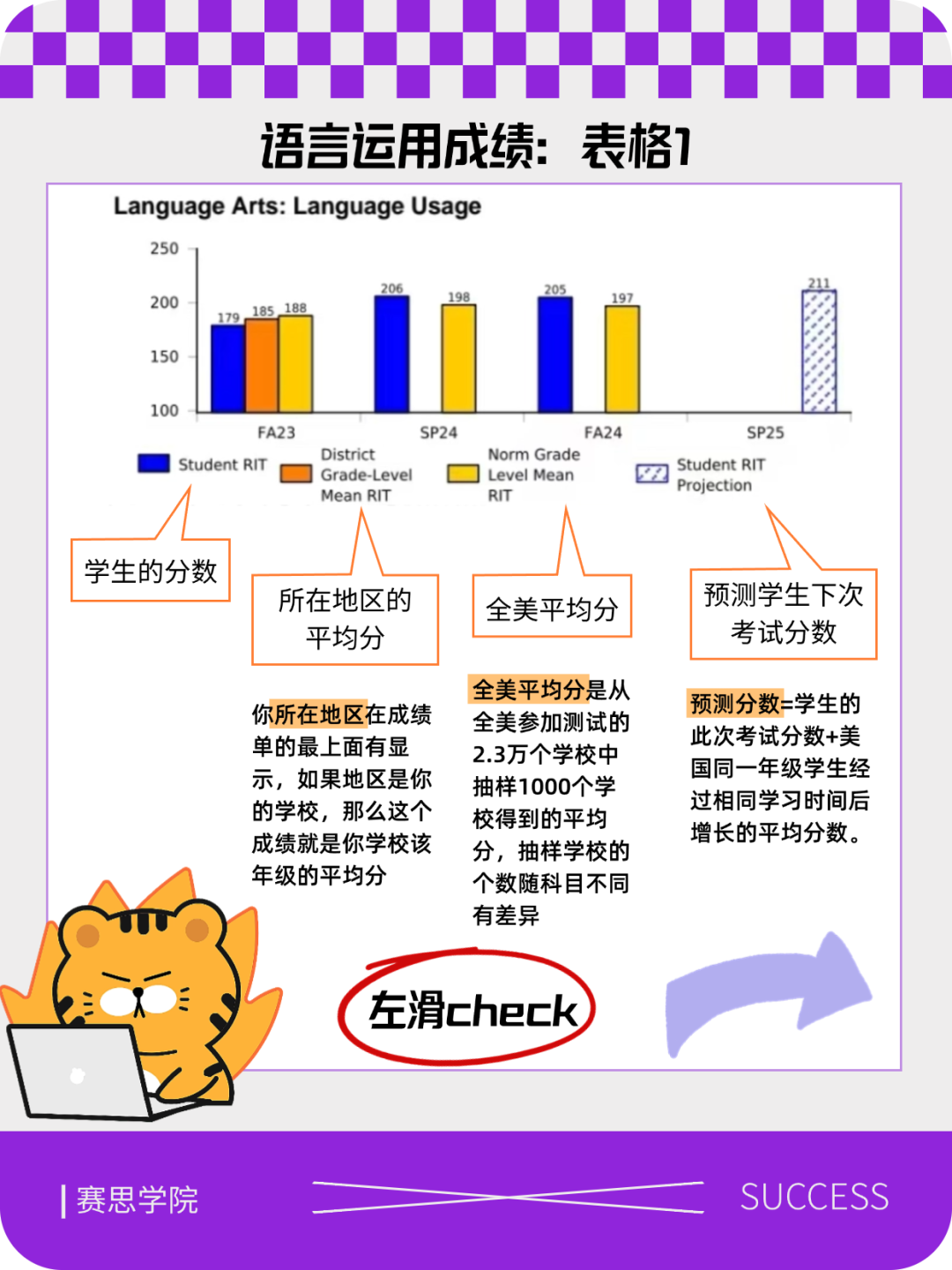 MAP成绩单大用处！除了解读这些信息，还能申请超牛夏令营！