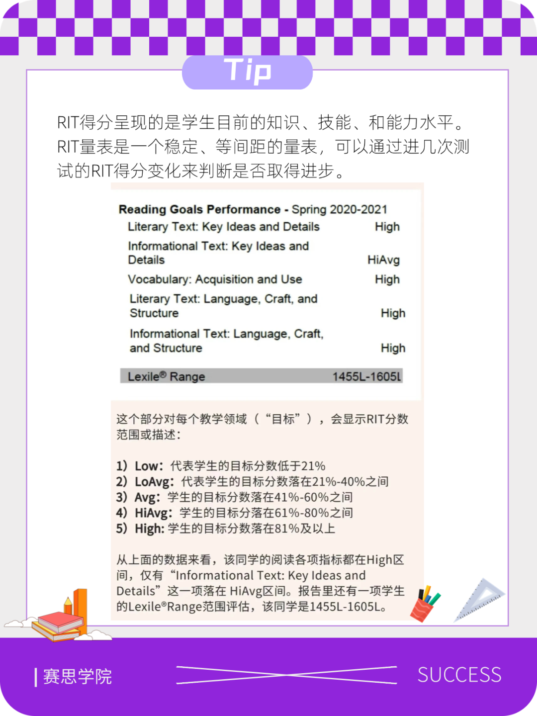 MAP成绩单大用处！除了解读这些信息，还能申请超牛夏令营！