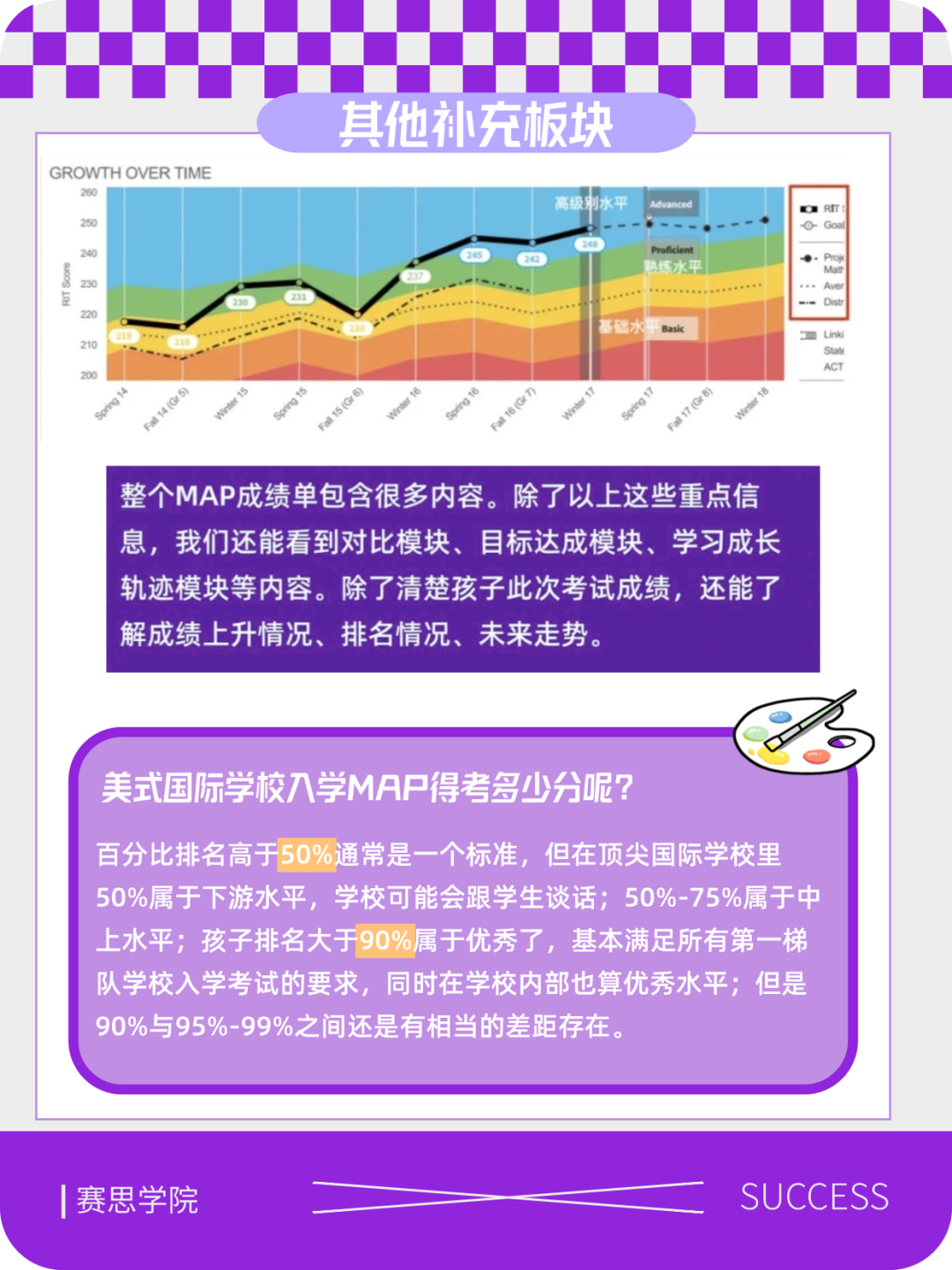 MAP成绩单大用处！除了解读这些信息，还能申请超牛夏令营！