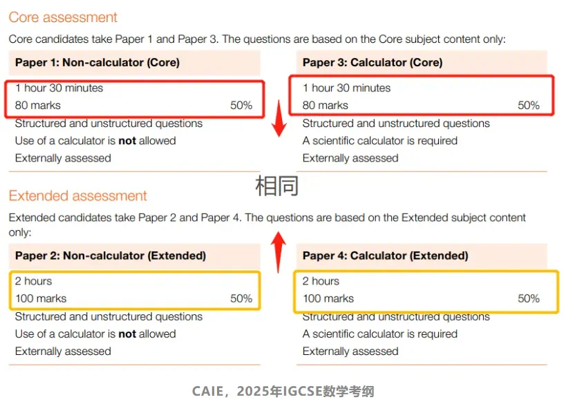 IG数学考试大纲变化一文总结！IG数学如何备考拿A*？机构IG课程培训开班啦