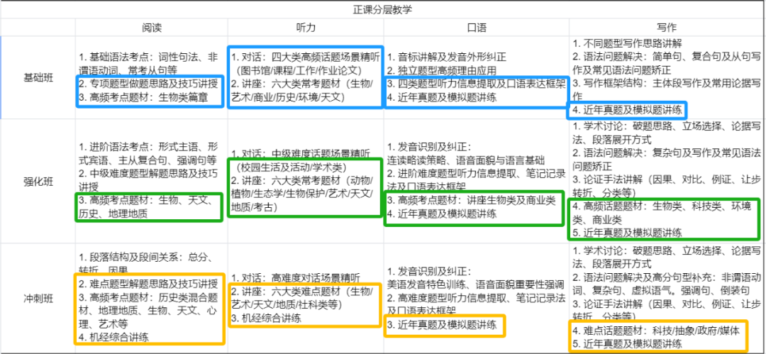 春节后托福首场考情分析：新变化如何应对？