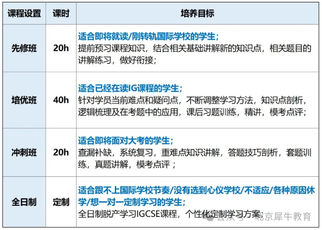 世界顶尖名校对IGCSE课程成绩的要求，IG成绩不合格也会被拒！IGCSE全科辅导！