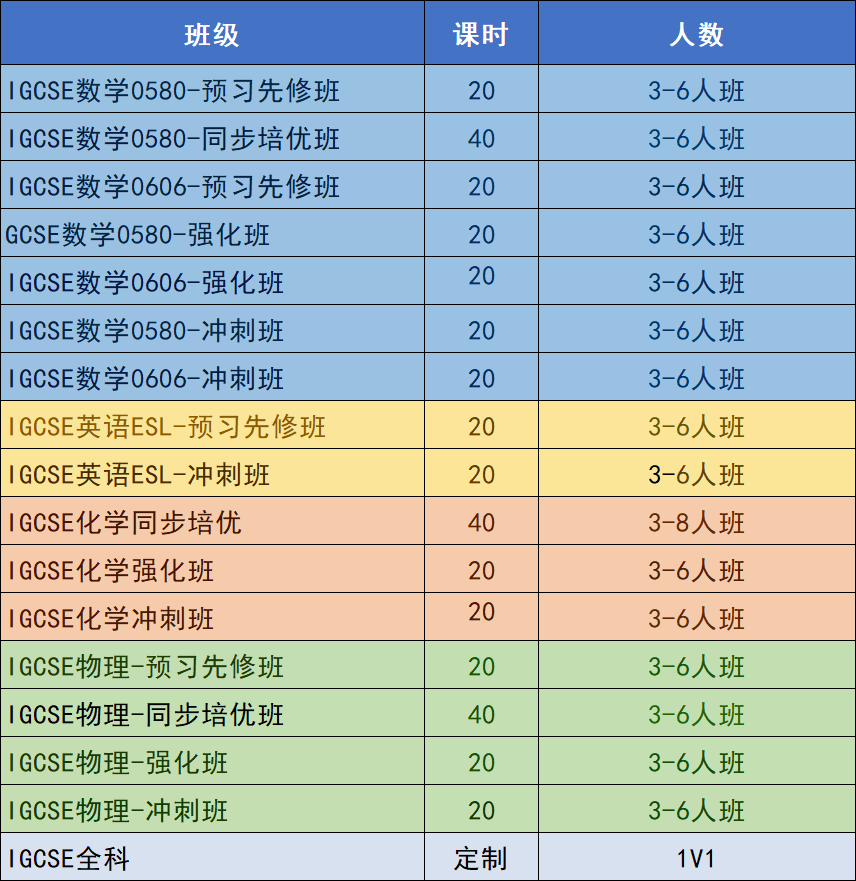 世界顶尖名校对IGCSE课程成绩的要求，IG成绩不合格也会被拒！IGCSE全科辅导！