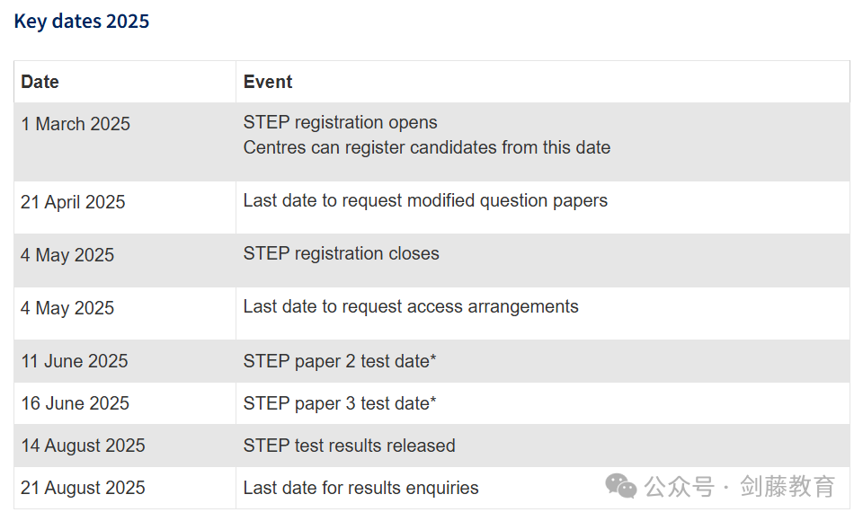 STEP数学笔试报名倒计时！今年如何报名，接下来该如何准备？