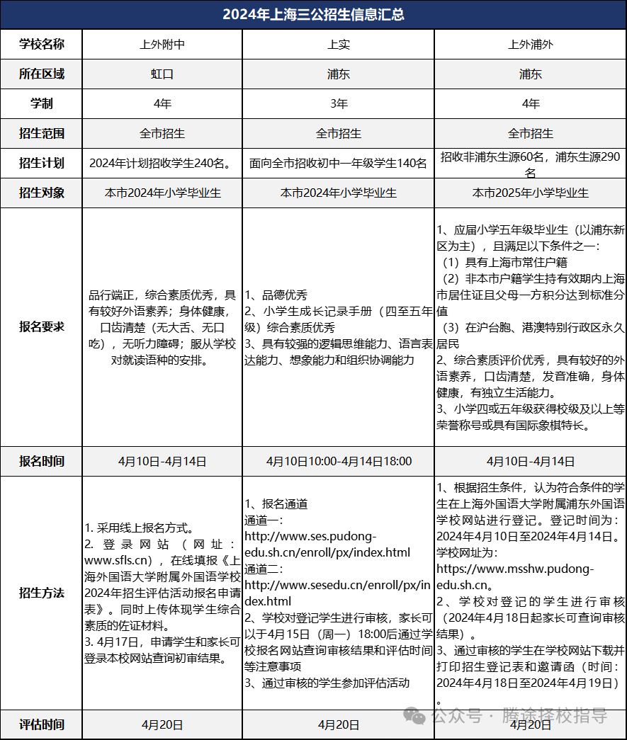 三所学校的招生要求&报名流程介绍！附上海三公备考课程！