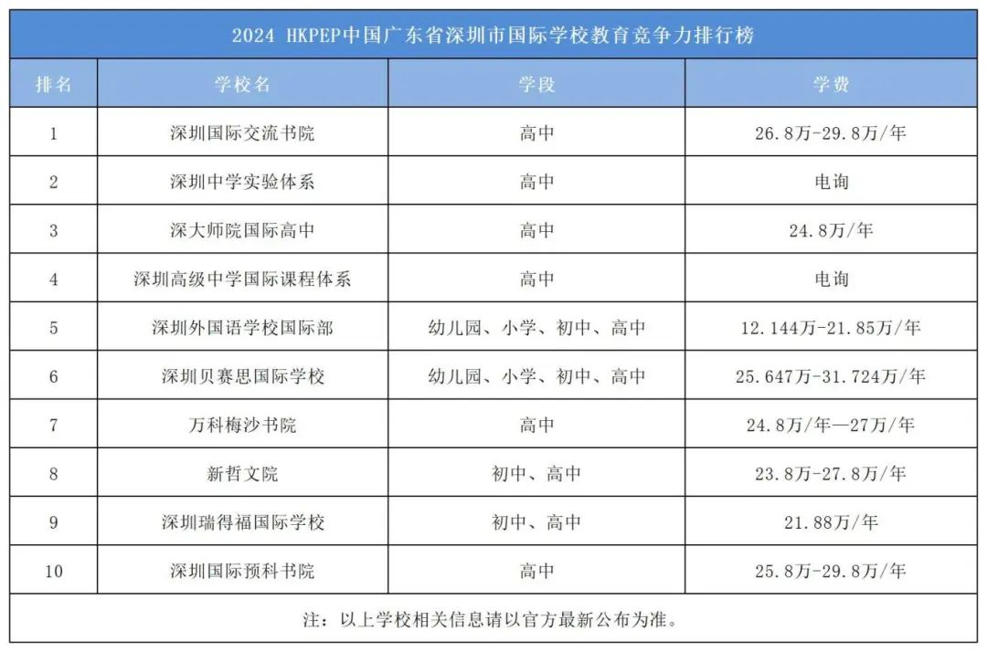 广州深圳Alevel课程培训！两年制全年班开始招生~