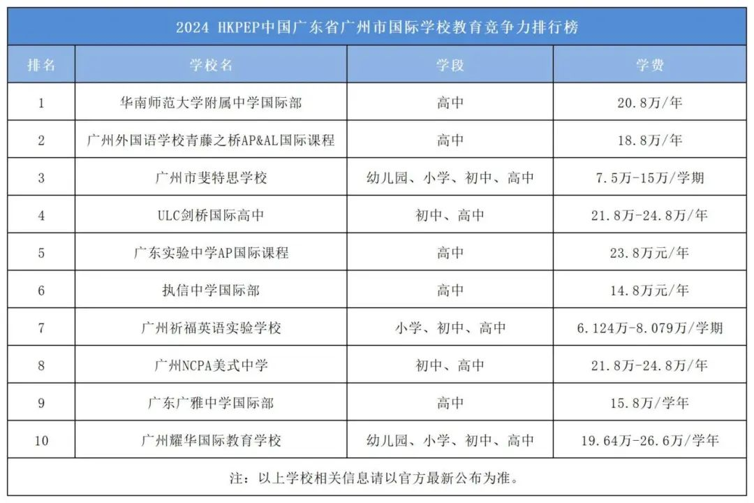 广州深圳Alevel课程培训！两年制全年班开始招生