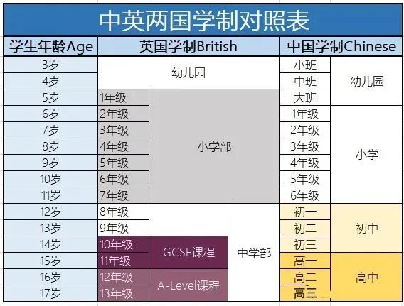 IG成绩不重要？跳过IGCSE直接学A-Level？看完这篇再决定！