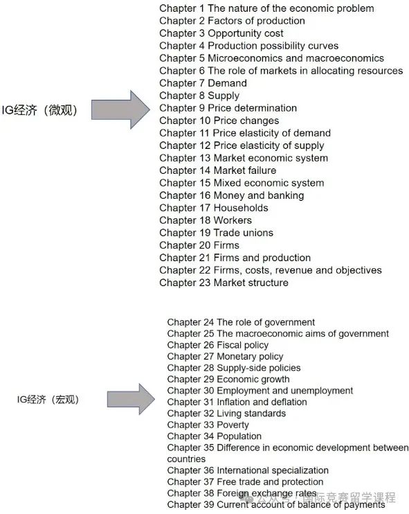 IG经济核心考点梳理！附IG经济培训课程
