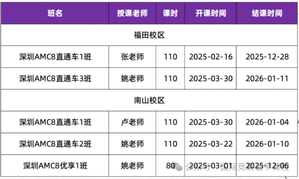 AMC8竞赛是什么？在深圳地区含金量怎么样？附深圳AMC8线下课