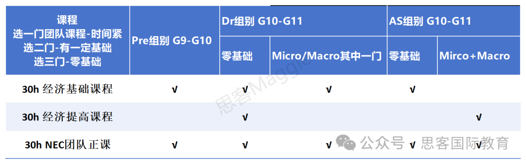 强推国际生必打商赛！NEC商赛如何无缝对接 IB/AP/ALevel 经济课程？