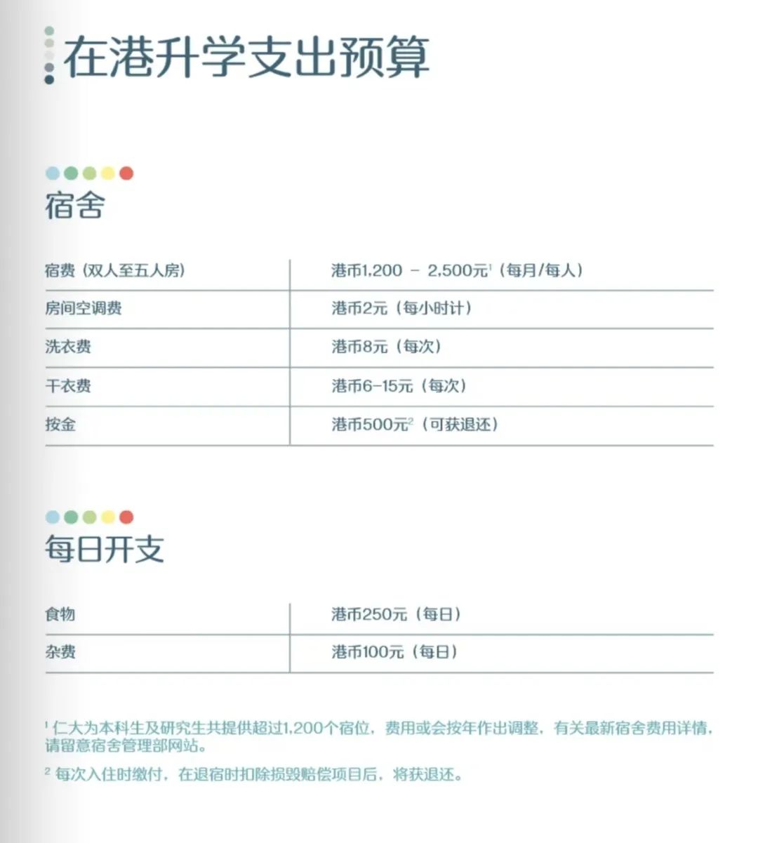 香港本科学费最低的大学！实力对标一本，二本线就能报！