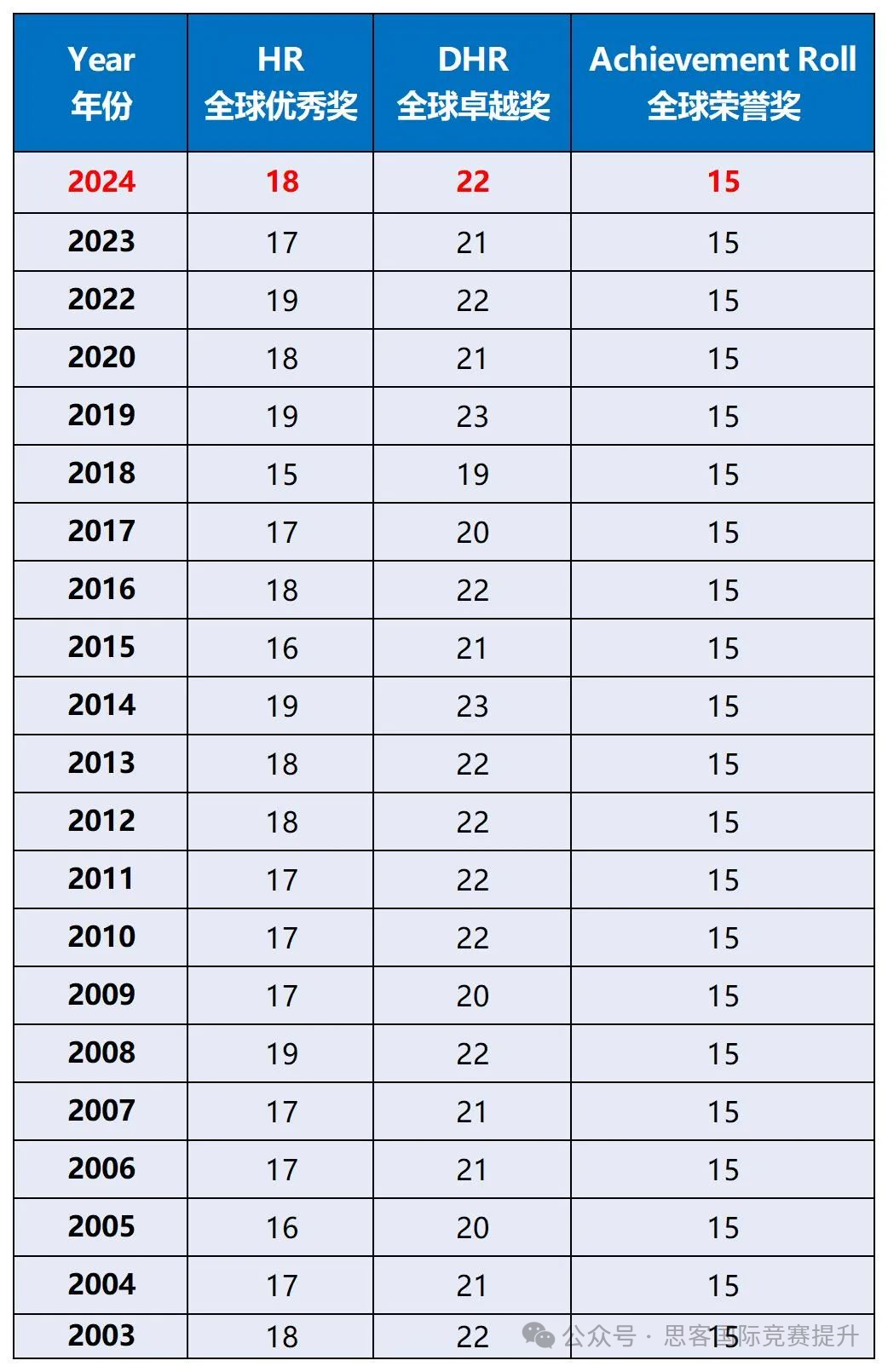 AMC8出成绩！2025AMC8成绩查询指南，手把手教你查分！