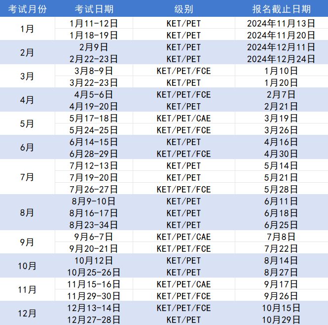 KET考试个人如何报名？KET考试报名流程全解析，一文看懂！