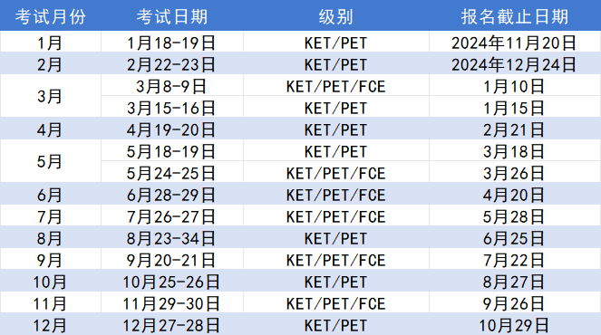 KET考试个人如何报名？KET考试报名流程全解析，一文看懂！