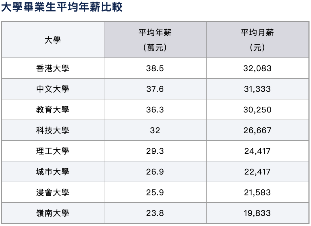 女生留学，选英国还是香港？