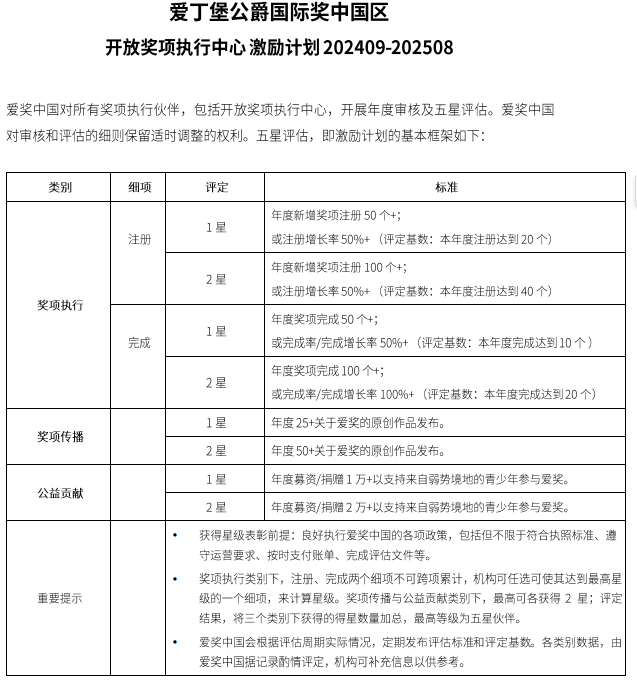 爱丁堡公爵国际奖中国区发布官方公告！一文带你弄懂什么是“爱奖”！