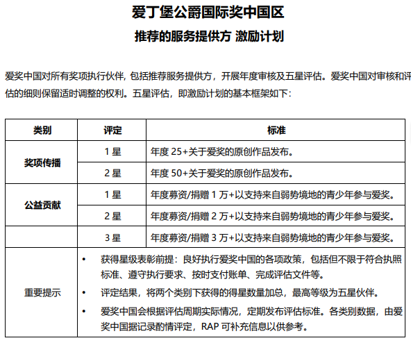 爱丁堡公爵国际奖中国区发布官方公告！一文带你弄懂什么是“爱奖”！