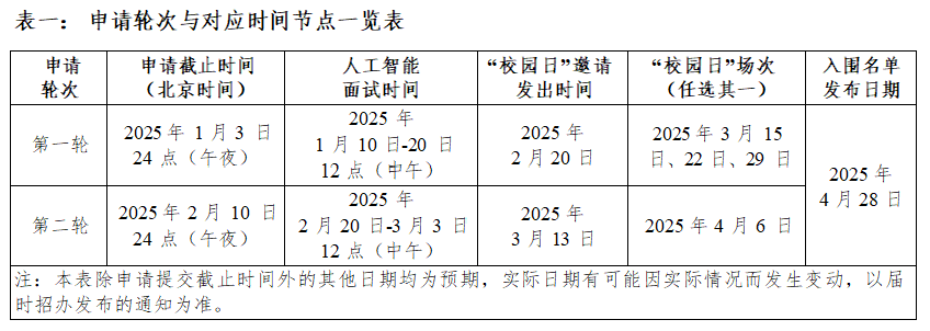 2025年最全昆山杜克AI面试攻略+考试真题汇总！一招解决AI面试官！