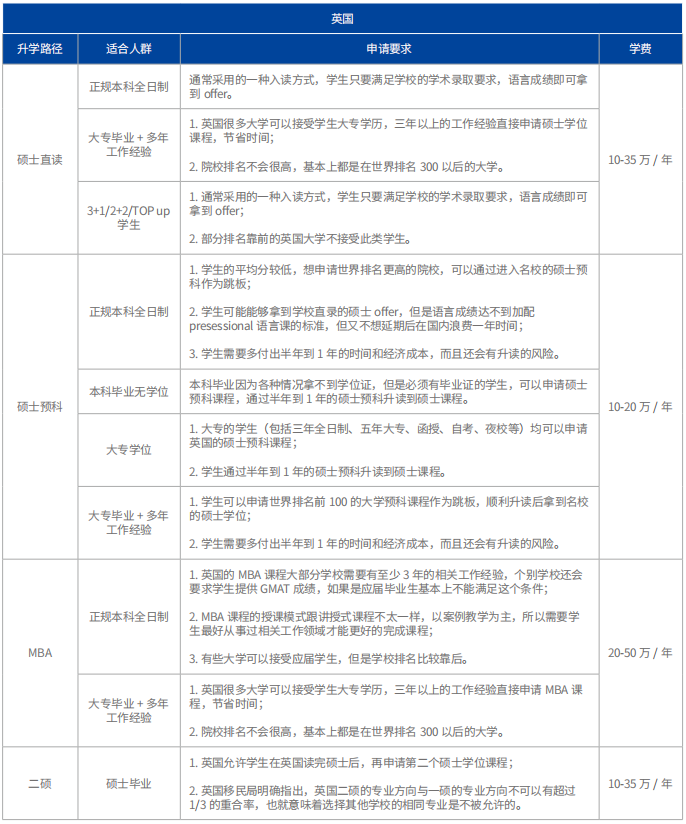 考研查分时间定了！研究生留学申请冲破点何在？