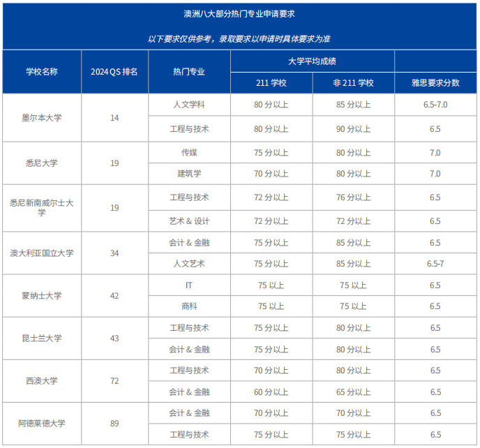 考研查分时间定了！研究生留学申请冲破点何在？