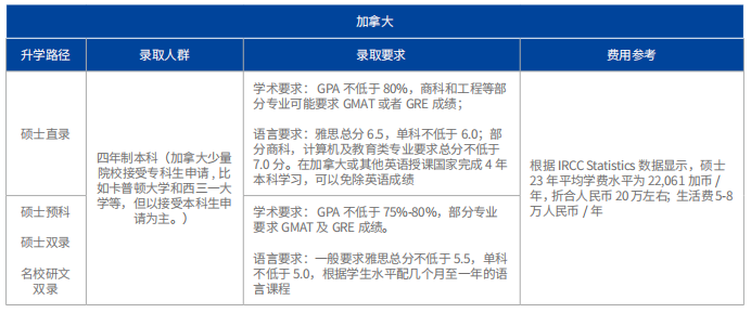 考研查分时间定了！研究生留学申请冲破点何在？