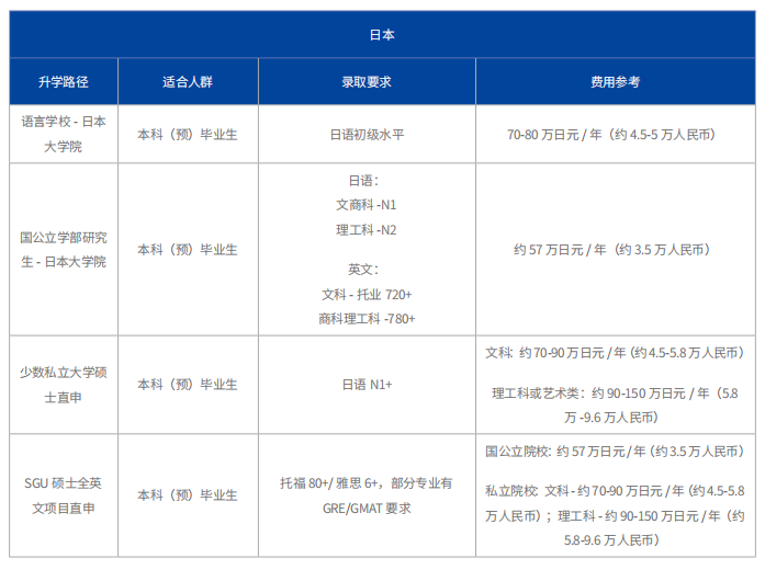 考研查分时间定了！研究生留学申请冲破点何在？