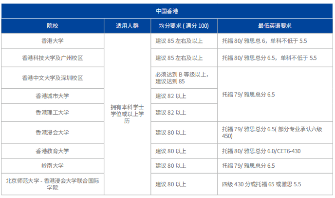 考研查分时间定了！研究生留学申请冲破点何在？