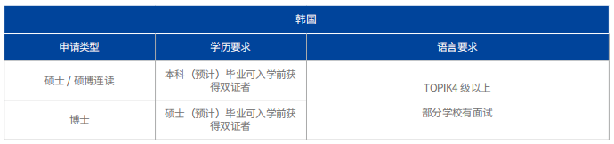 考研查分时间定了！研究生留学申请冲破点何在？