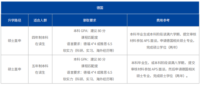 考研查分时间定了！研究生留学申请冲破点何在？