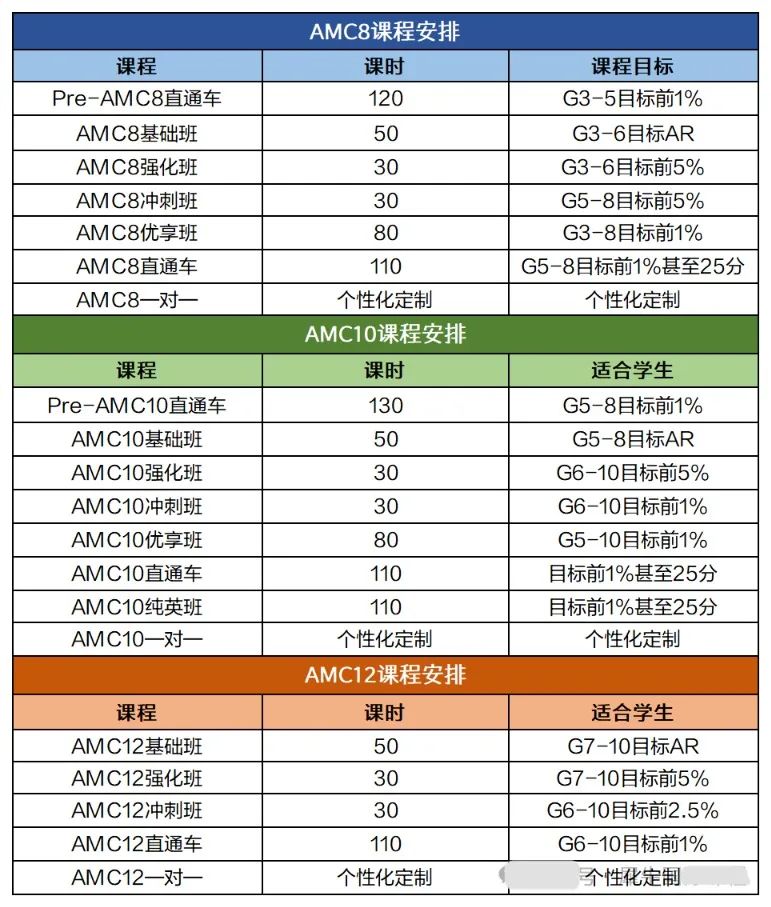 看完彻底懂了！AMC竞赛和欧几里得难度对比~