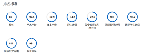 申请国内外博士时，怎样迅速知晓学校和教授的声誉与评价？