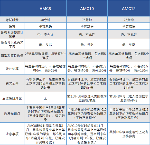 中小学生适合参加的四大国际数学竞赛盘点，附国际数学竞赛培训班