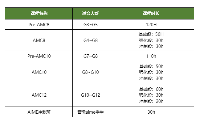 AMC8多少分能拿奖？近十年AMC8竞赛获奖分数线汇总！