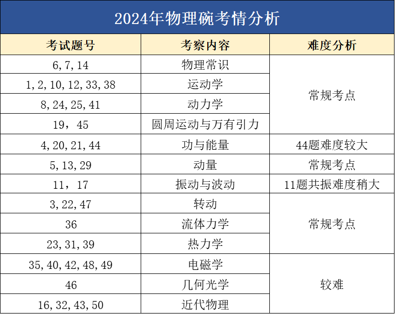 适合所有体系学生！物理碗竞赛相当于课内物理什么水平？2025年物理碗竞赛报考信息 + 备考要点一文讲清