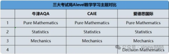 Alevel数学课程学什么？英国大学Alevel数学要求是什么？(附AL数学教材)