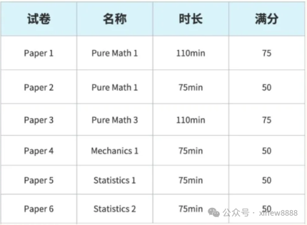 Alevel数学课程学什么？英国大学Alevel数学要求是什么？(附AL数学教材)