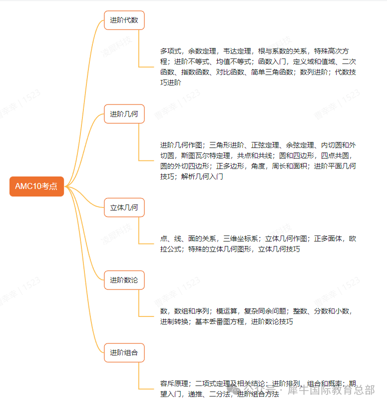 AMC10和AMC12有什么区别？如何从AMC10进阶到AMC12？