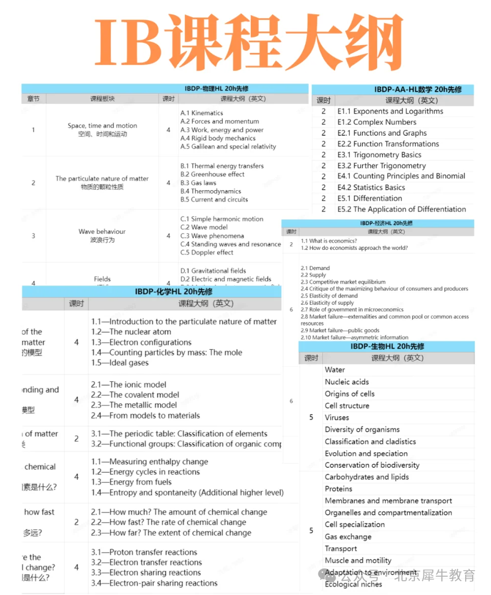 北京娃不学IB太吃亏！IB课程怎么选？IB都有哪些课程？一文讲透IB，内附IB热门学科资料！